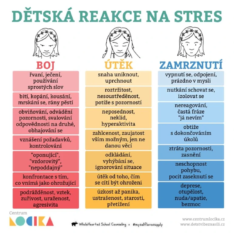 Jak zjistit trauma?